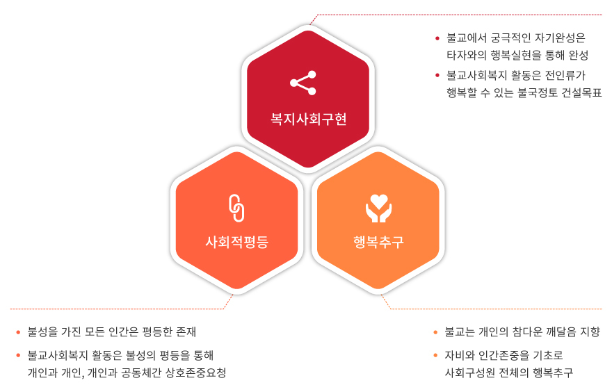 설립이념