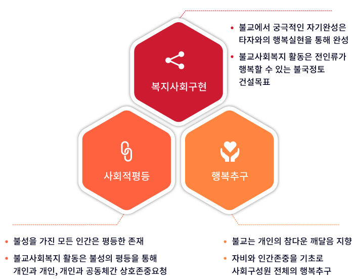 설립이념
